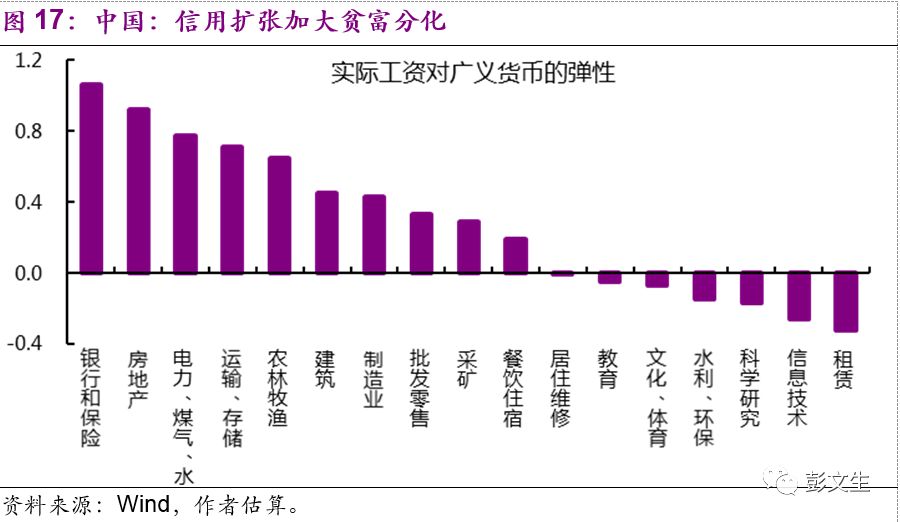 货币政策是一种调节总量经济政策和(3)