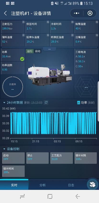 人口五要素_业务高速增长五要素(2)