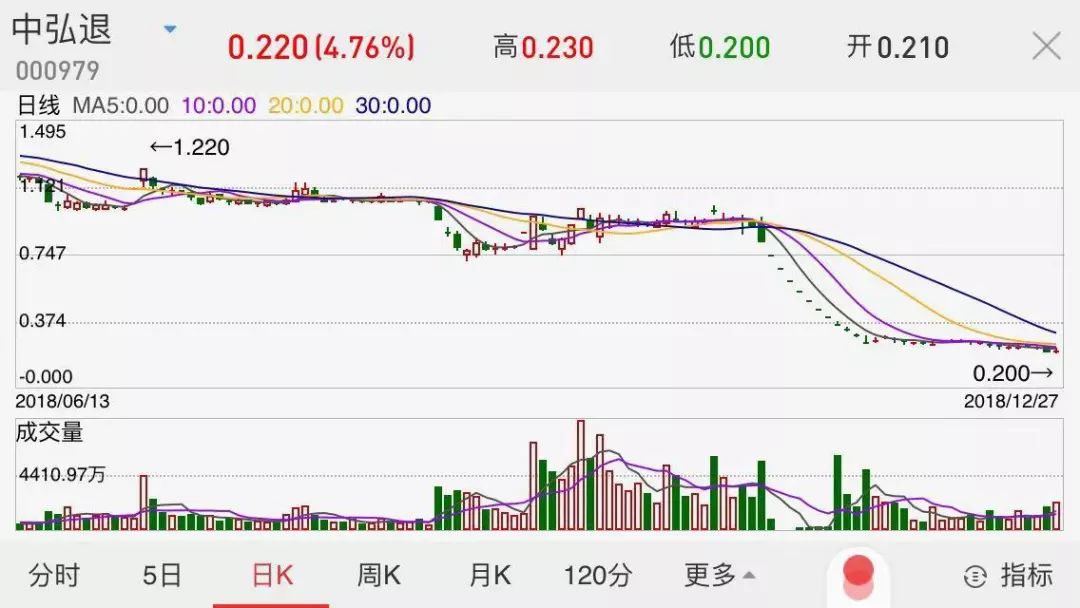 财经 正文  融入方中弘卓业集团有限公司以中弘股份股票为质押物,在