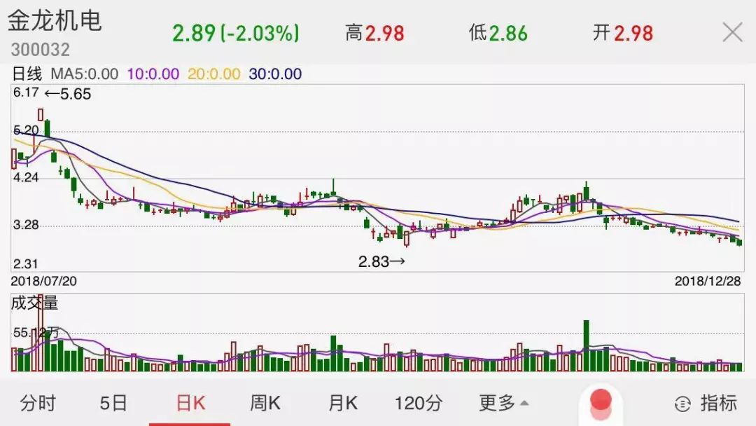 财经 正文  融入方金龙控股集团股份有限公司以金龙机电股票为质押物