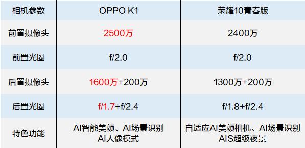 拍照大比拼，這兩款中端輕旗艦亮了！屬業內中端第一梯隊 科技 第2張