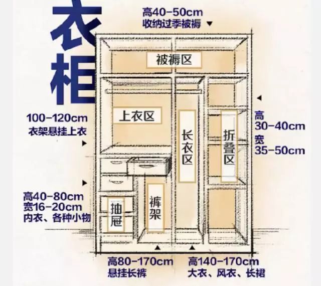 3,双人用衣柜,能存大衣,长衣,被褥等,内度尺寸具体.