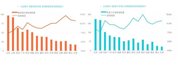 2018年健身房过冬指南美国家用健身大泛亚电竞热以及一批有意思的新开场馆(图8)