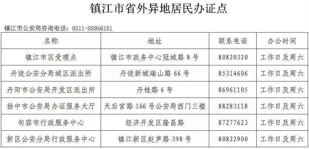 镇江人口_2019江苏镇江人口数据分析 常住人口总量低速增长 人口老龄化加剧