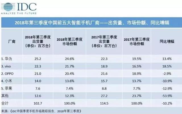 2018中國商業紀事：打破舒適區、重建新賽道 科技 第5張