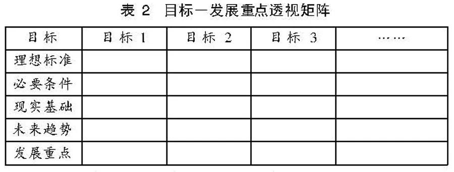 公共部門規劃：目標—發展重點透視矩陣構建及運用 健康 第2張