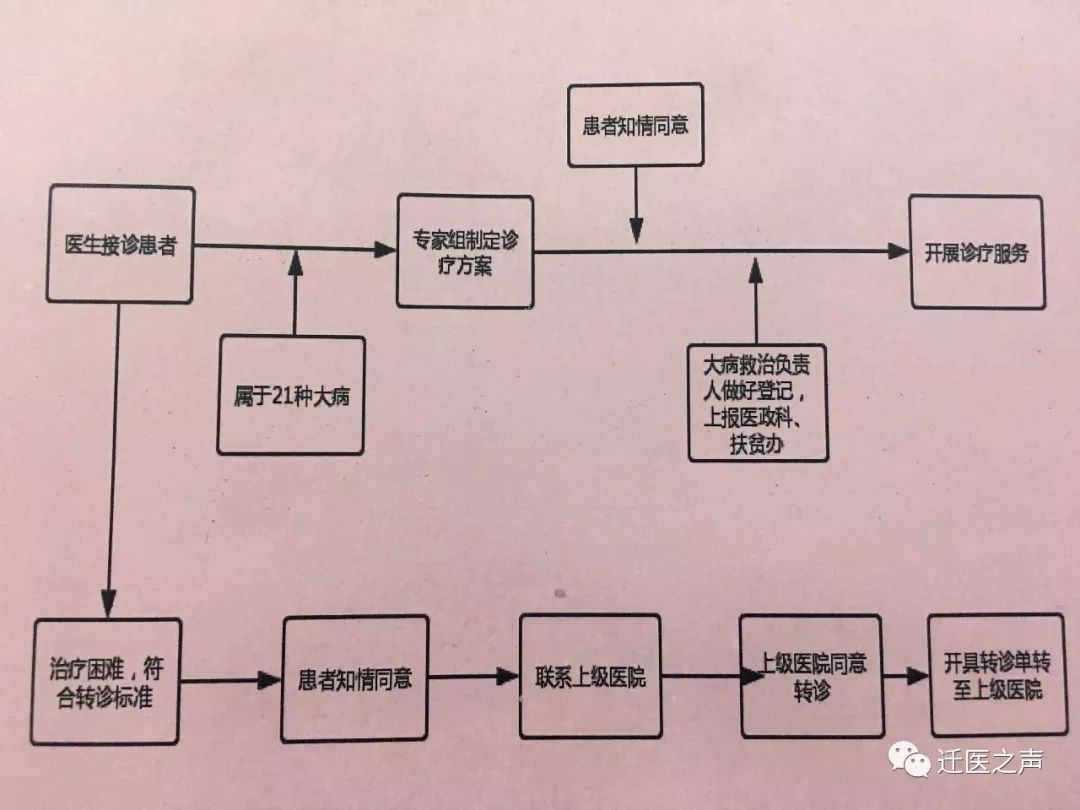 迁安人口数量_迁安市第七次全国人口普查公报(3)