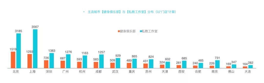 2018年健身房过冬指南美国家用健身大泛亚电竞热以及一批有意思的新开场馆(图3)