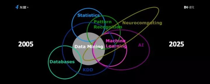 知識分享 | 我的-大數據2025-之預測：人工智能 科技 第4張