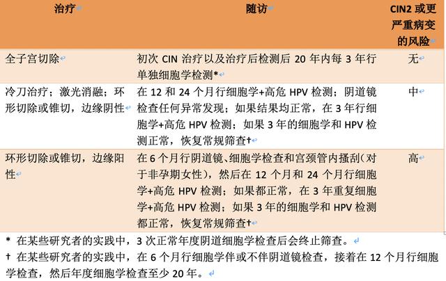 宮頸癌篩查指南那麼多，你該信哪個？ 健康 第5張