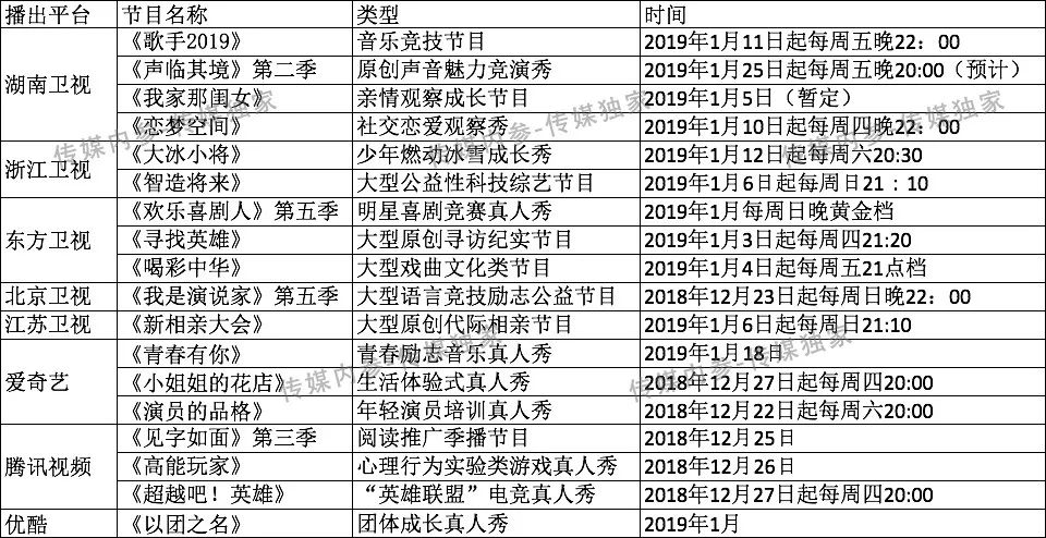 1月上新綜藝大堵車：口碑之作與創新節目，怎麼選？