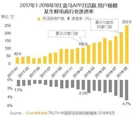 2018中國商業紀事：打破舒適區、重建新賽道 科技 第3張