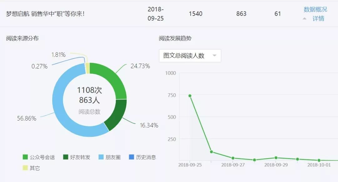 华中人口_任泽平 中国人口大迁移 从城市化到大都市圈化(2)