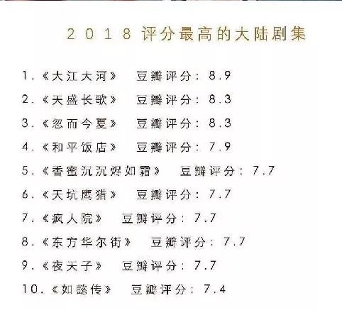 豆瓣今年评分最高的十部国产剧延禧都没排上