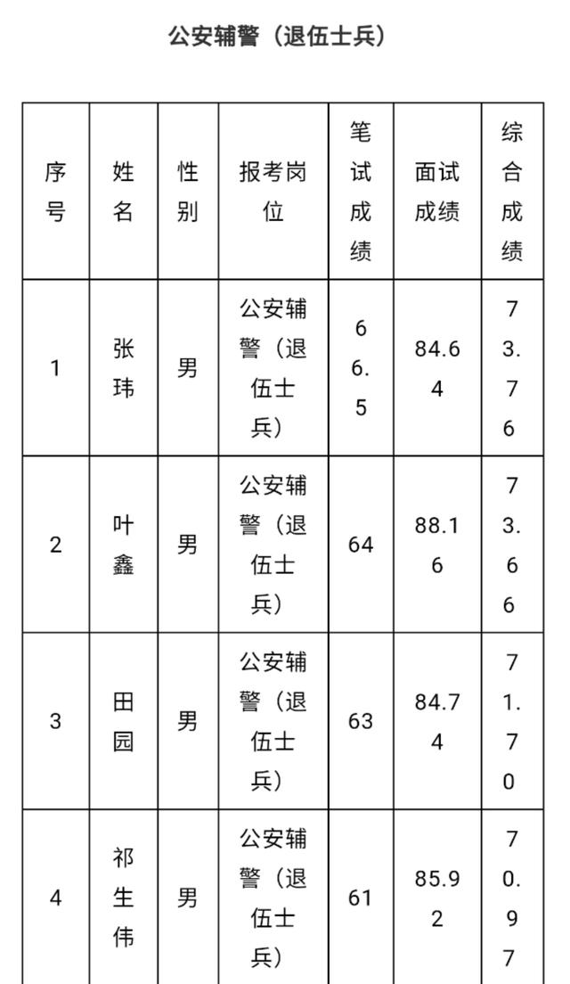 兰州市红古区人口数_兰州市红古区梁婷婷(2)