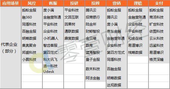 人工智能+金融的2018：科技穿過資本寒冬，落地加速 | 兵器譜報告 科技 第2張