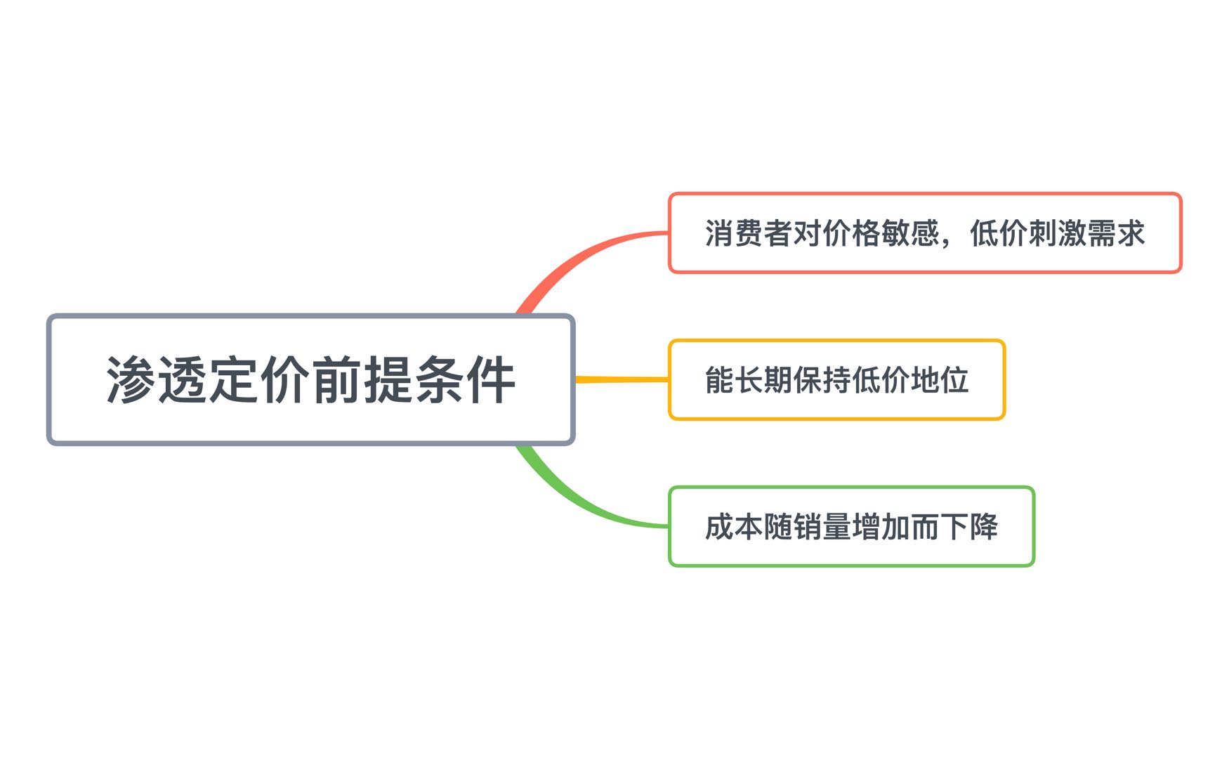 新产品三种定价策略