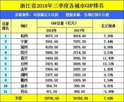 宁波户籍人口_宁波户籍人口603万 常住人口820万 你关心的数据都在这里