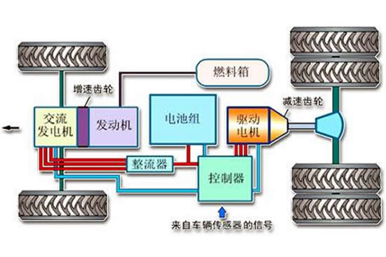 动车原理是什么_马的标志是什么车(3)