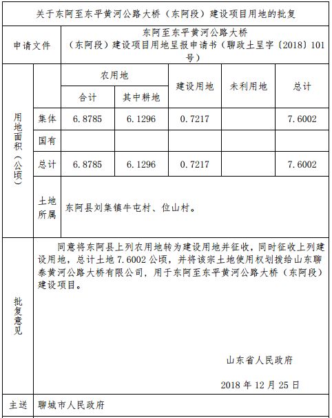 东阿刘集镇官庄村人口_平阴东阿贾家庄村