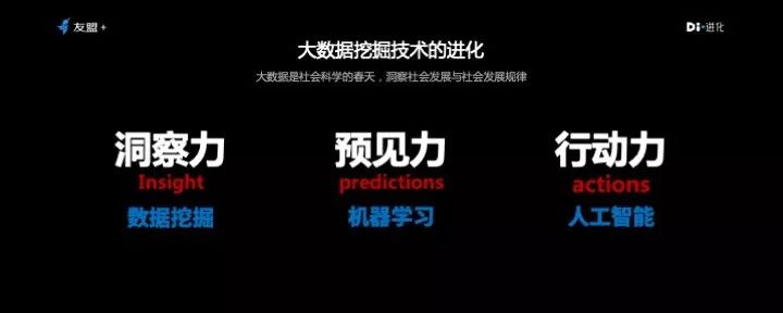 知識分享 | 我的-大數據2025-之預測：人工智能 科技 第11張