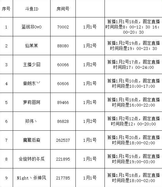 遊戲主播這麼賺錢？二線遊戲主播「藍戰非」簽約金高達1.5億？ 遊戲 第3張