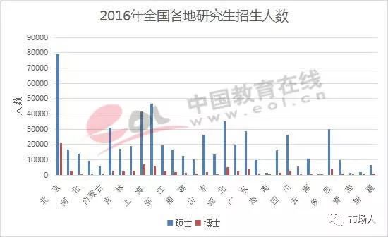 2018年全国研究生招生数据调查报告_人数