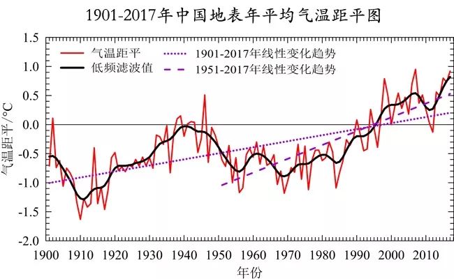 福州近十年gdp每年的平均增速_把100万空放1年再拿出来,会贬值多少(3)