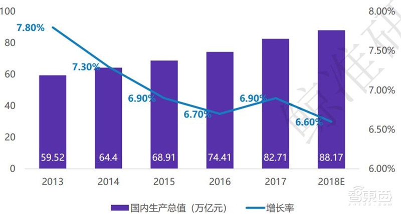 21年中美GDP_中美gdp21年对比图片(3)