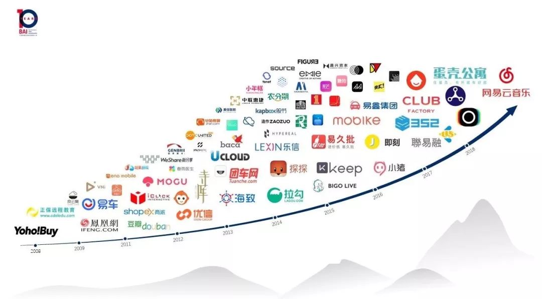 2018年我国经济总量为a_我国经济gdp总量图(3)