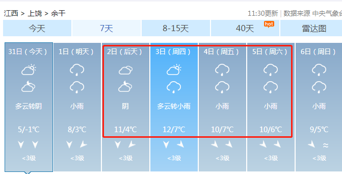 余干天气即将反转！气温大幅度升温！今天这件事一定要注意！