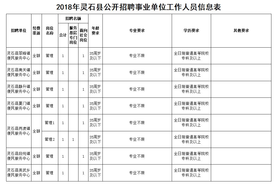 灵石人口_请以下人员到灵石管理中心报道(3)