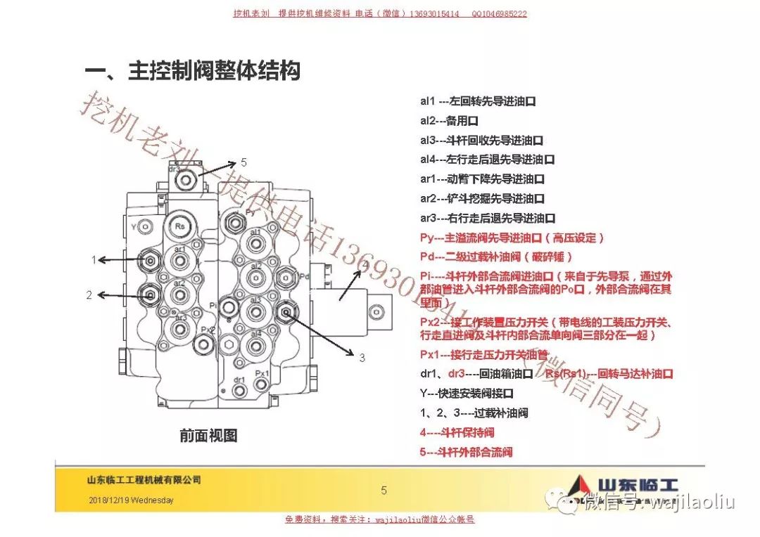 最新山东临工620f挖机主控阀3d实体标注,原理图纸,负流量工作原理