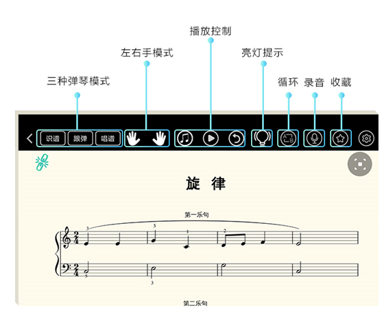 三配套曲谱_钢琴简单曲谱