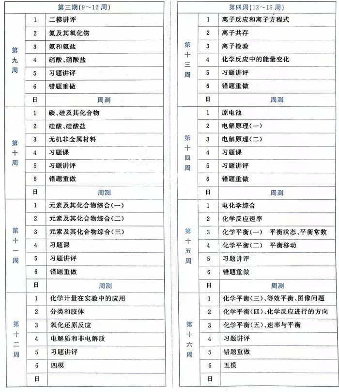 衡水中学2019高考一轮复习进度表最新课程表