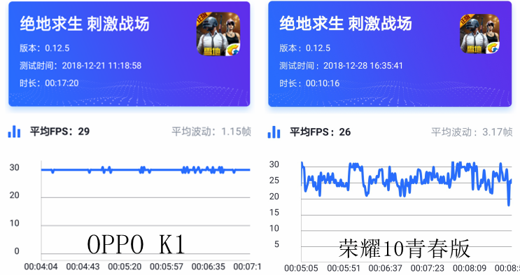 OPPO K1與榮耀10青春版全面對決，你更中意哪一款？ 科技 第28張