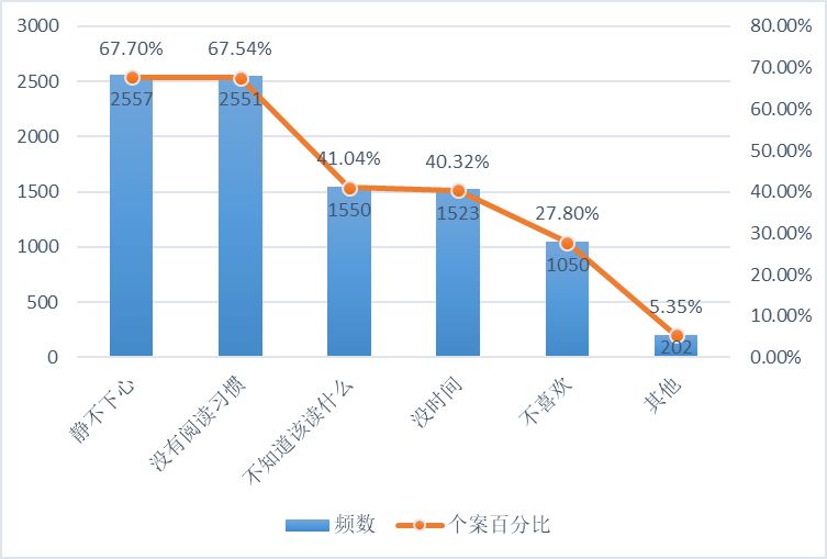 深圳人口读书问题_人口问题(2)