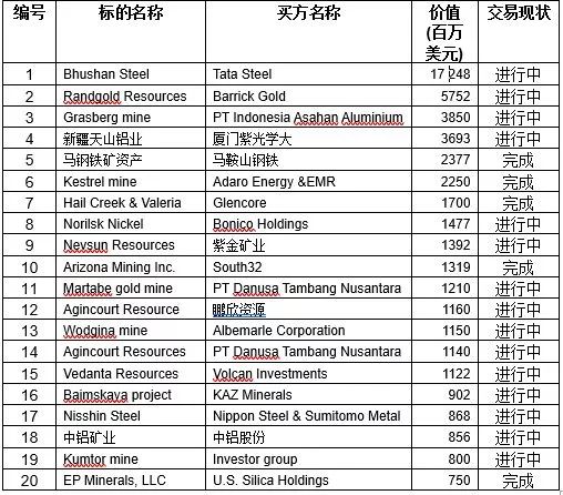 2017世界经济总量排名前20_德国经济总量世界排名(2)