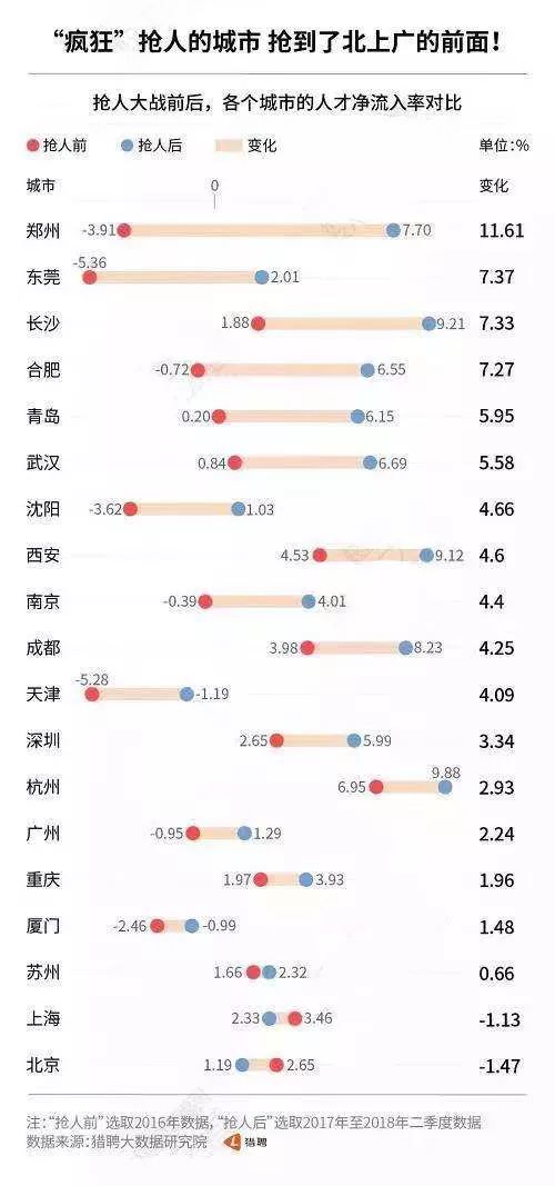 80后00后人口(3)