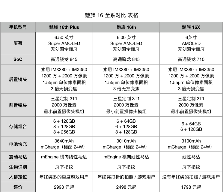 瀏海屏還沒屏下指紋 一降再降的小米8依然鬥不過魅族16 科技 第2張