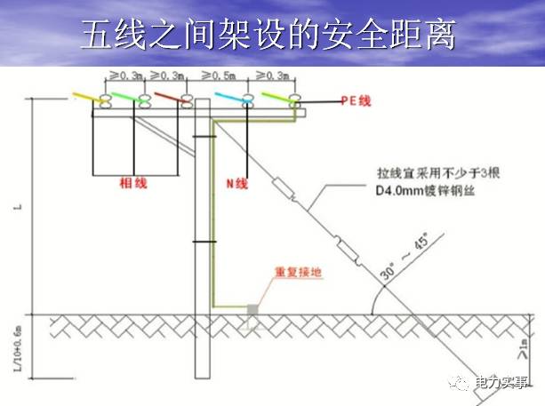 家电照明接线图ppt/工地三相五线制电路布线详解ppt