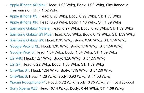 手機輻射量對比：iPhone XS/XR令人揪心 科技 第1張