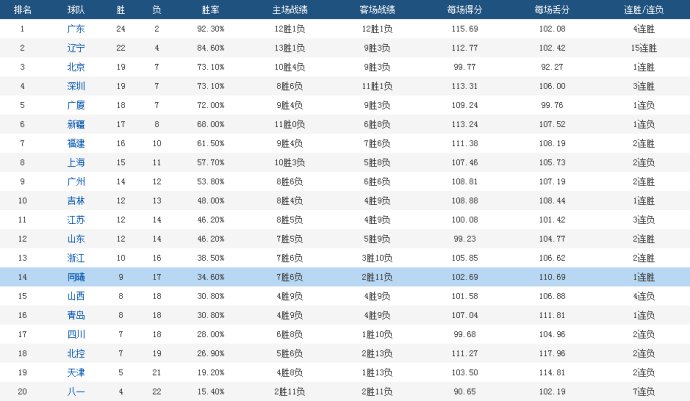 辽宁省vs广东省gdp_历年各省GDP排名,开始辽宁老大,然后是上海,江苏,广东(3)