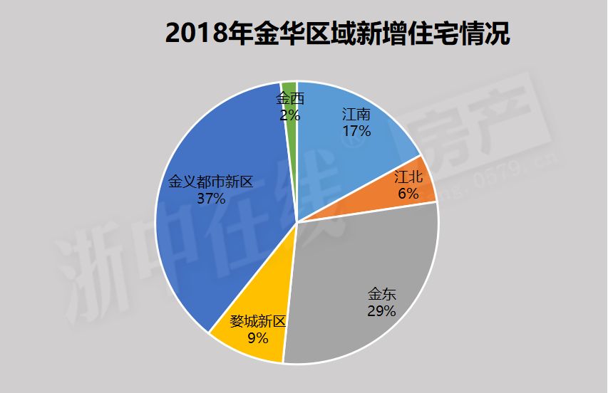 金华入学人口数据_金华火腿图片