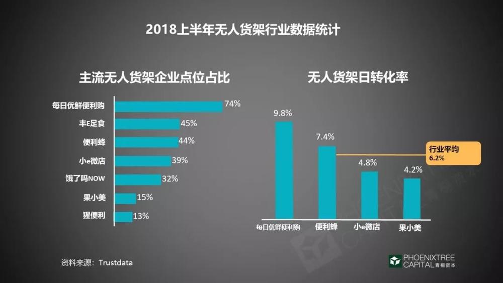 除了「拼爹」，生鮮新零售還能怎麼做？ 科技 第6張