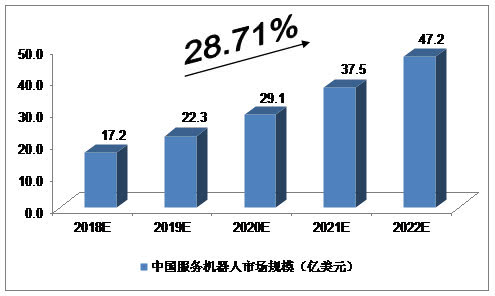 中国未来5年gdp发展_2011全国两会热点策划 GDP增长告别8(2)