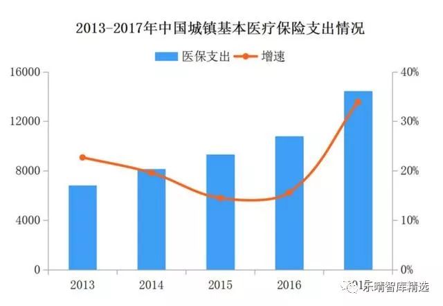 新加破人口_人口普查(3)