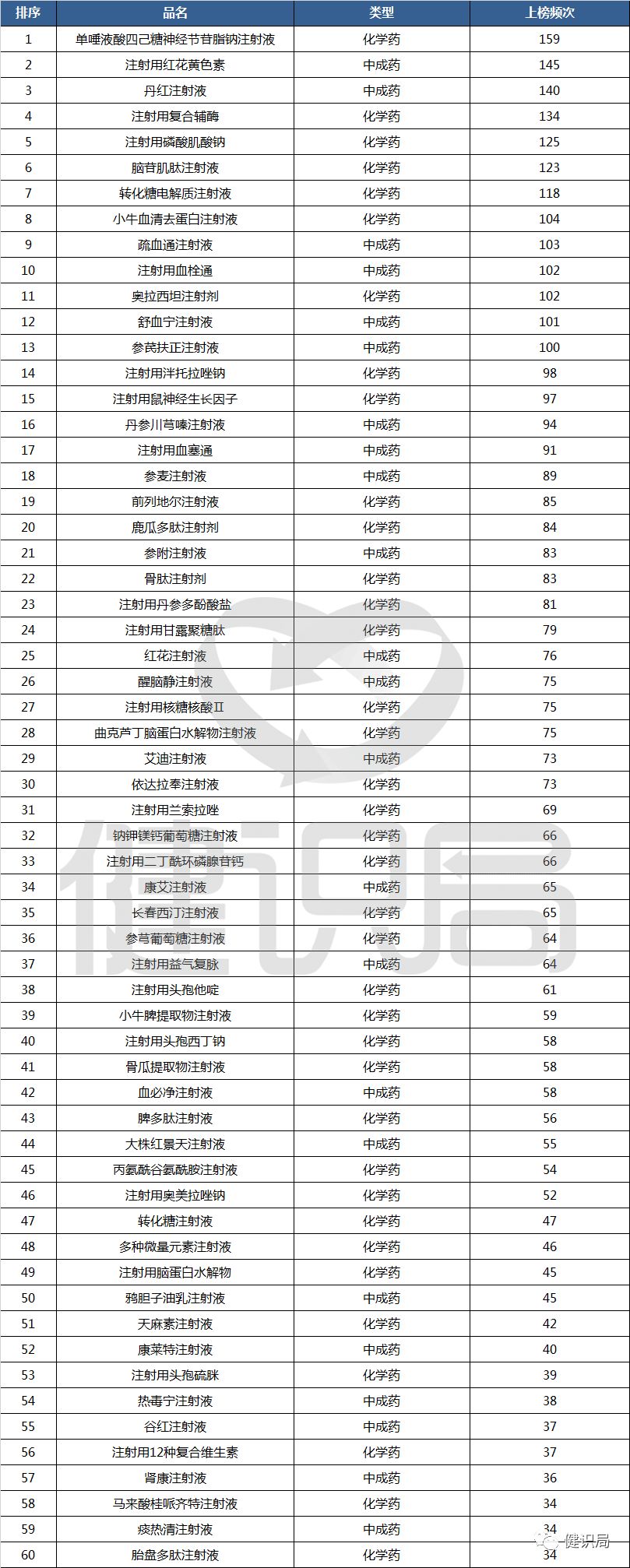 控費政策接踵而來，2019年輔助用藥好日子到頭了！ 健康 第4張