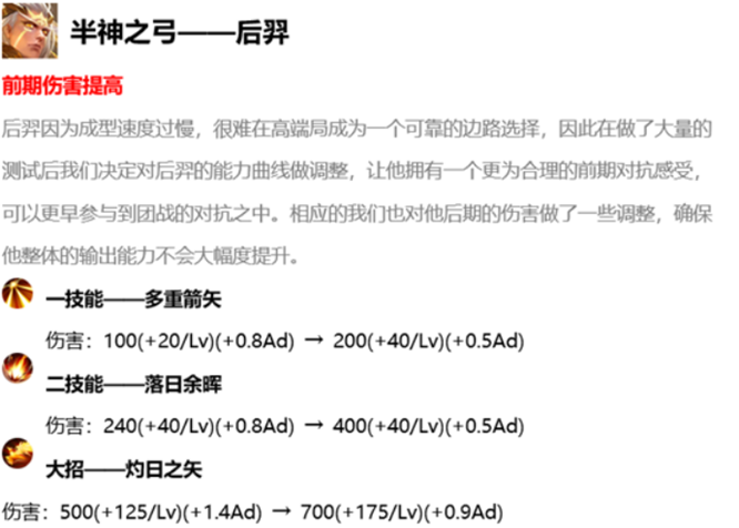 王者榮耀新年首次英雄調整：半神後羿再成大贏家！ 遊戲 第3張