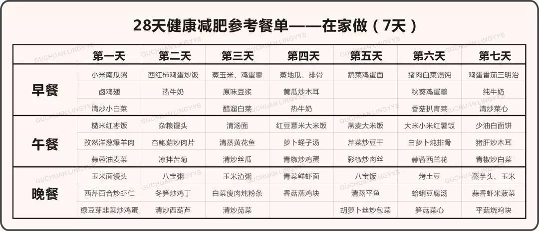 超實用的健康減肥方法和食譜，新的一年吃著瘦！ 未分類 第14張